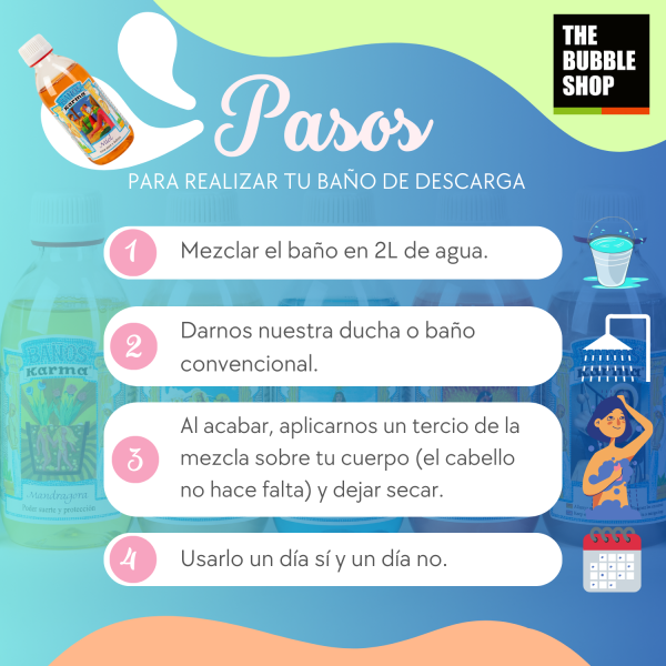 BAÑO CONTRA ENVIDIAS: CORTAR MALAS ENERGÍAS Y ENVIDIAS (3 USOS, 250ML). - Imagen 3